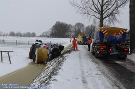 Winterse zondag in beeld