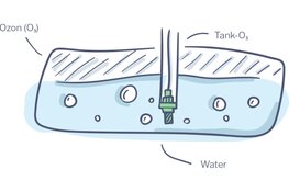 Tank-O3 fresh water system in je boot?